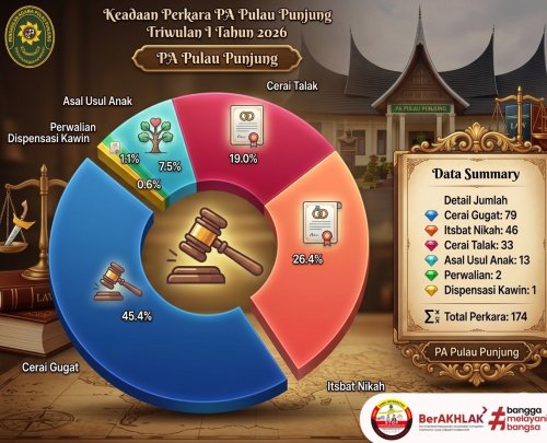 Photo post from pa.pulaupunjung.