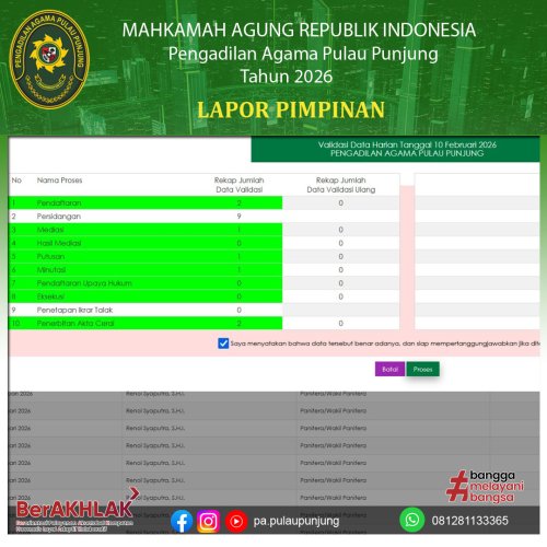 Photo post from pa.pulaupunjung.