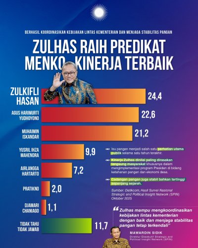 Photo post from amanatnasional.