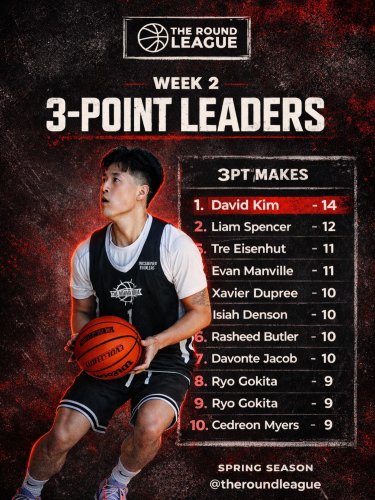 Photo post from theroundleague.