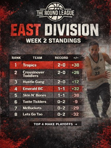 Photo post from theroundleague.