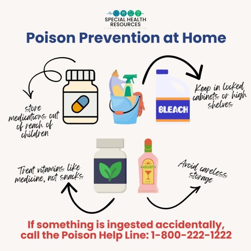 Photo post from specialhealthresources.