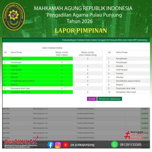 Photo post from pa.pulaupunjung.