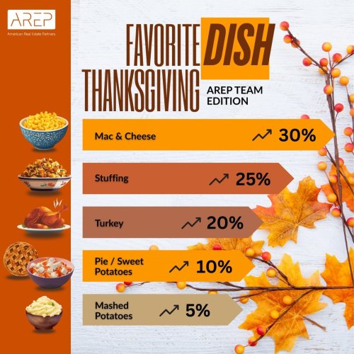 Photo post from american_re_partners.