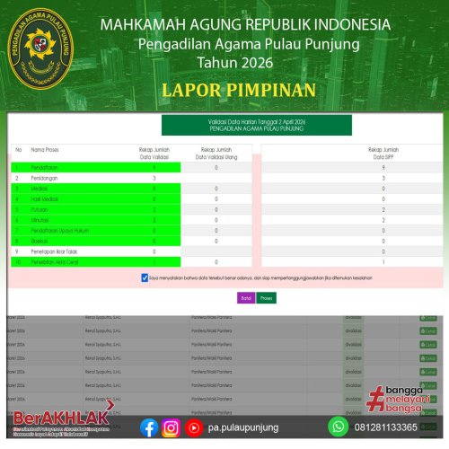 Photo post from pa.pulaupunjung.