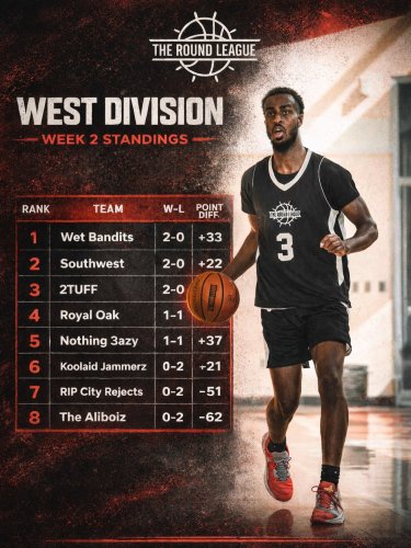 Photo post from theroundleague.