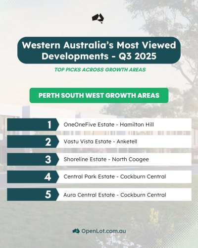 Carousel post from openlot.com.au.