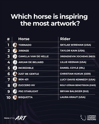 Photo post from fei_global.