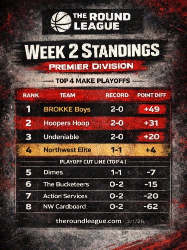 Photo post from theroundleague.