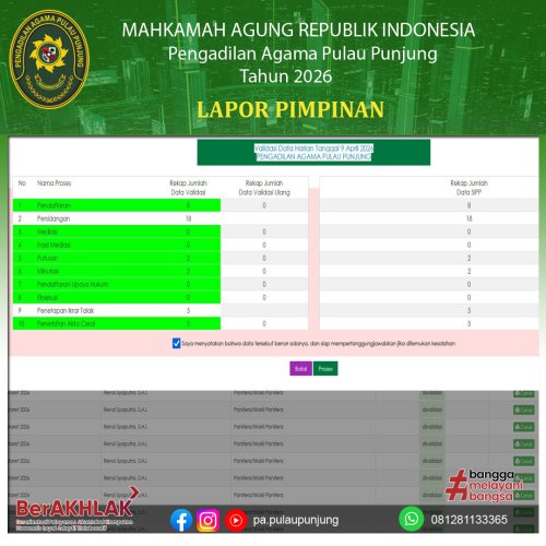 Photo post from pa.pulaupunjung.