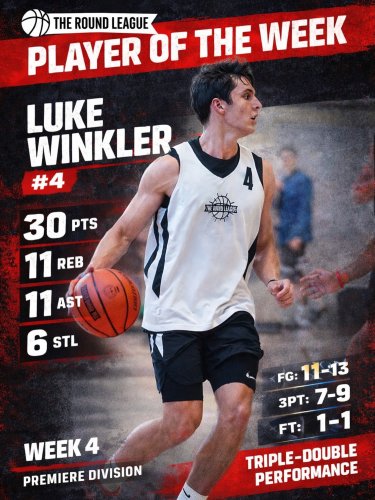 Photo post from theroundleague.