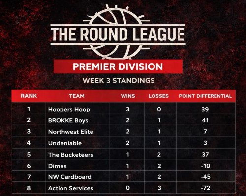 Photo post from theroundleague.