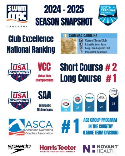 Photo post from swimmac_1977.