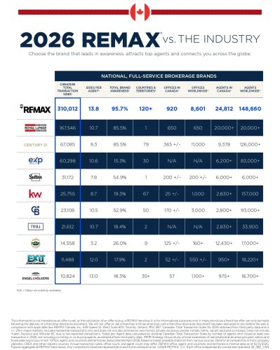 Photo post from remaxcrossroadsrealtyinc.
