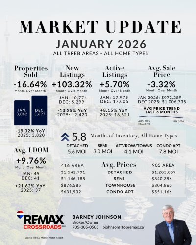 Photo post from remaxcrossroadsrealtyinc.