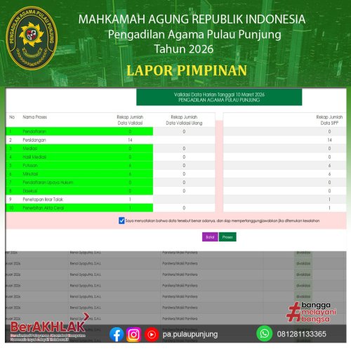 Photo post from pa.pulaupunjung.