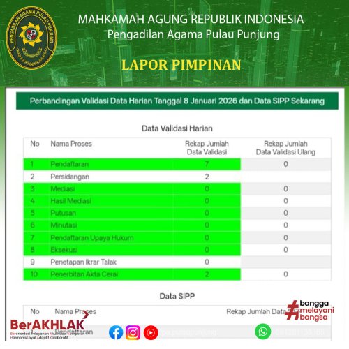 Photo post from pa.pulaupunjung.