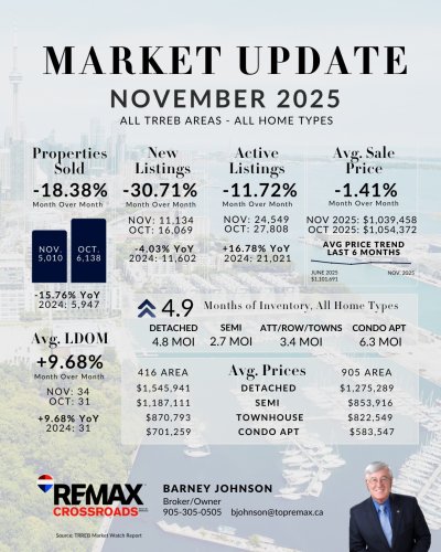 Photo post from remaxcrossroadsrealtyinc.