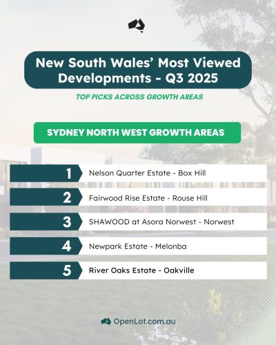 Carousel post from openlot.com.au.