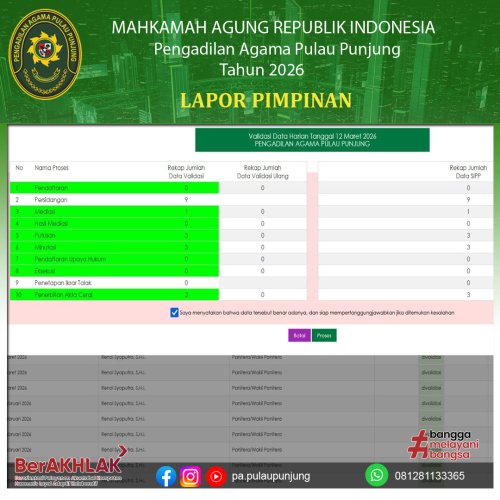 Photo post from pa.pulaupunjung.