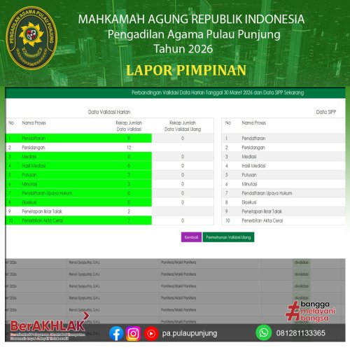 Photo post from pa.pulaupunjung.