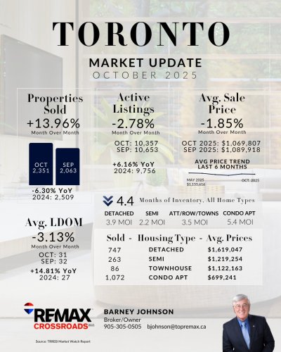 Carousel post from remaxcrossroadsrealtyinc.