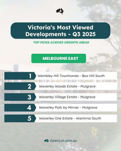 Carousel post from openlot.com.au.