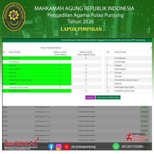 Photo post from pa.pulaupunjung.