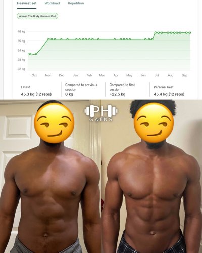 Carousel post from ph_gains.