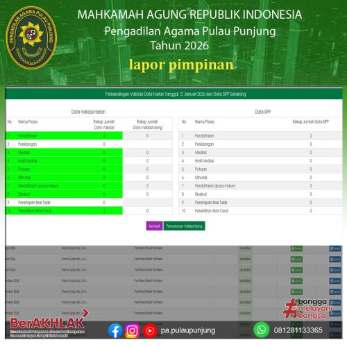 Photo post from pa.pulaupunjung.