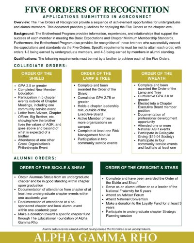 Photo post from alphagammarhohq.