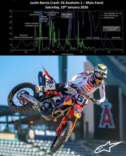 Carousel post from motomax.