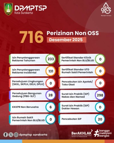 Photo post from dpmptsp.surakarta.