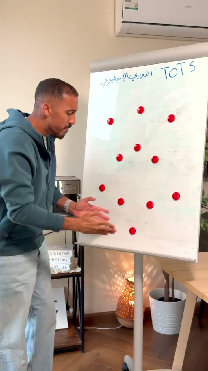 Video post from omar_abuz.