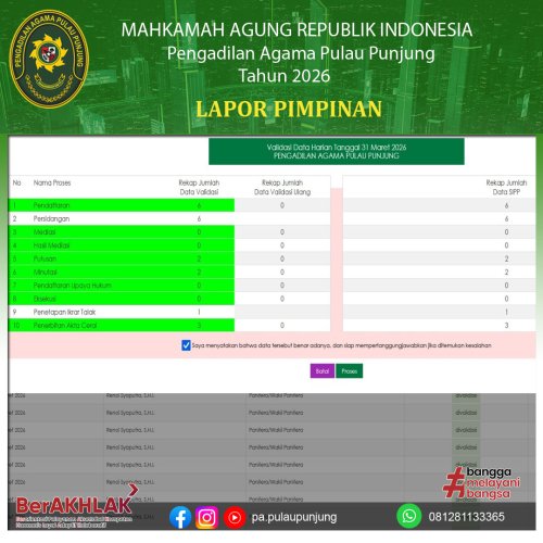 Photo post from pa.pulaupunjung.