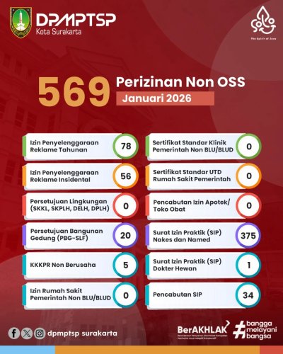 Photo post from dpmptsp.surakarta.