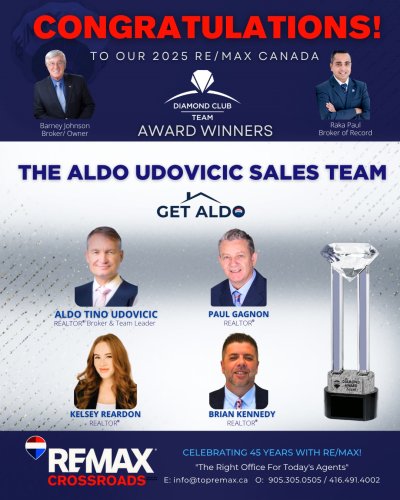 Photo post from remaxcrossroadsrealtyinc.