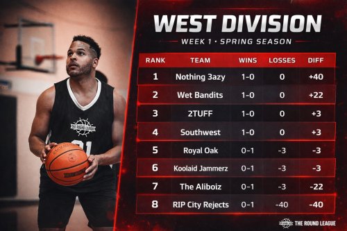 Photo post from theroundleague.