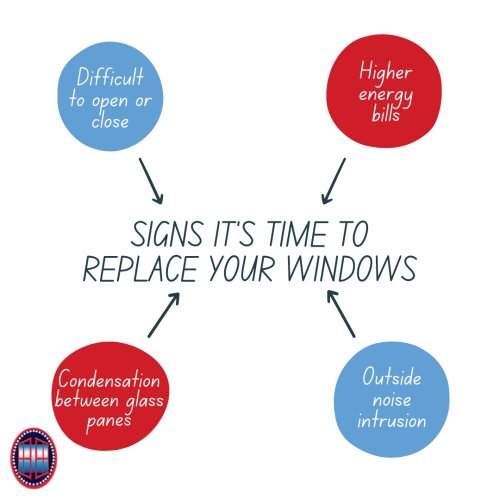 Photo post from patriotspridewindows.