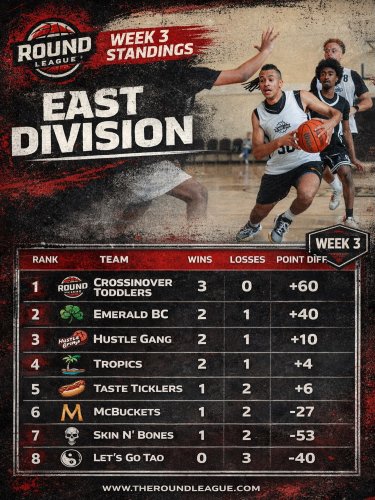 Photo post from theroundleague.