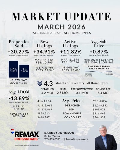 Photo post from remaxcrossroadsrealtyinc.