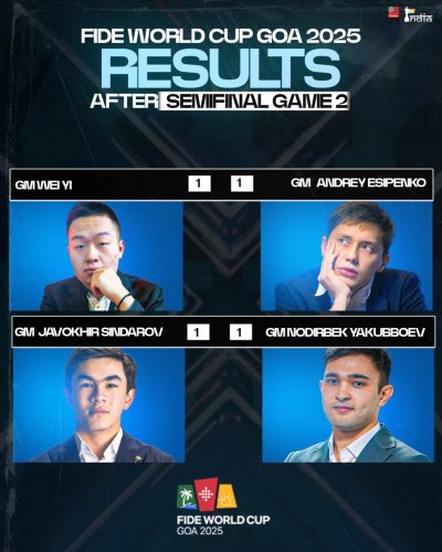 Carousel post from chessbaseindia.