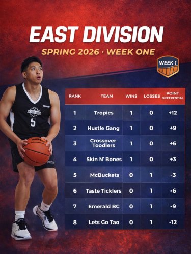 Photo post from theroundleague.