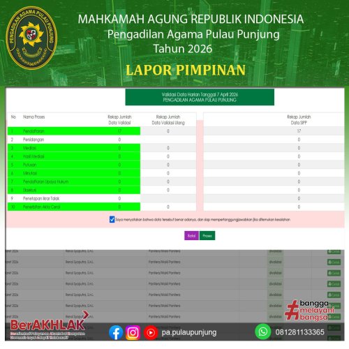 Photo post from pa.pulaupunjung.