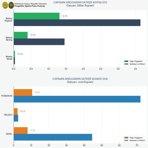 Photo post from pa.pulaupunjung.