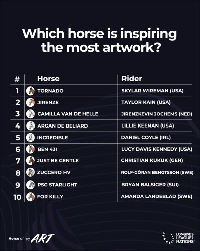 Photo post from fei_global.