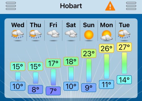 Photo post from melodicrock.