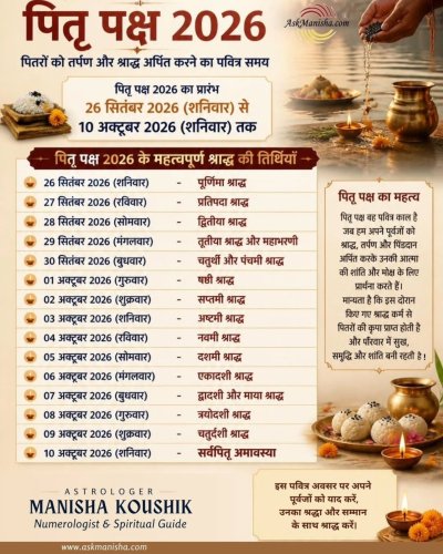 Photo post from askmanisha.
