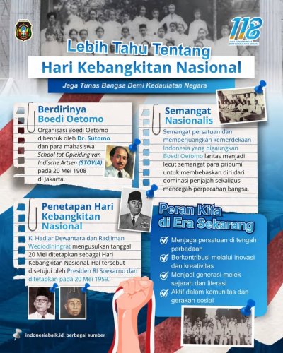 Photo post from pemkotblitar.