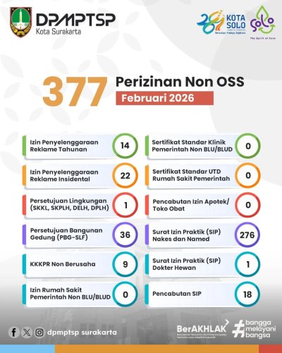 Photo post from dpmptsp.surakarta.